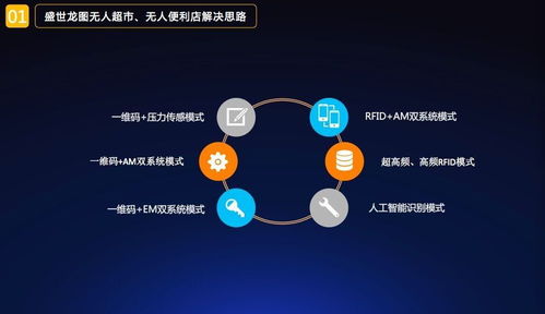 盛世龍圖無人便利店一體化軟硬件產品介紹